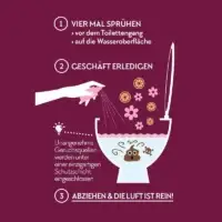 Thronjuwel_toilettenparfum_Anwendung